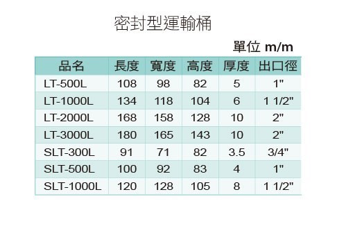密封型運輸桶