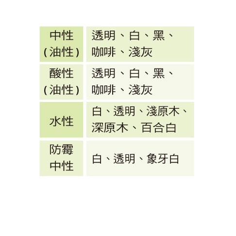 矽力康 25支/箱