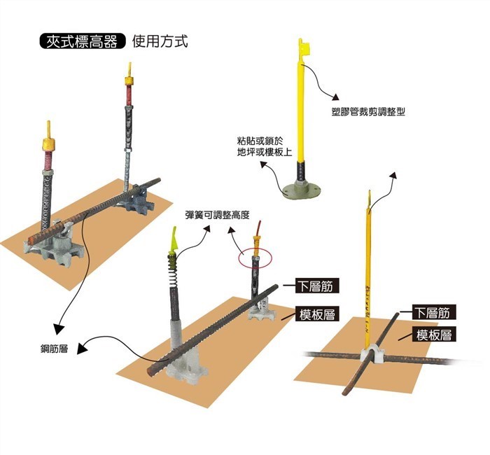 標高器
