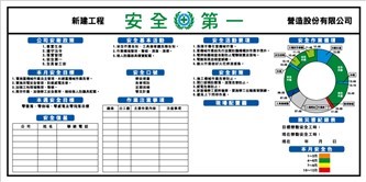 WB05 安衛時鐘告示牌