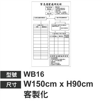 WB16緊急應變處理流程