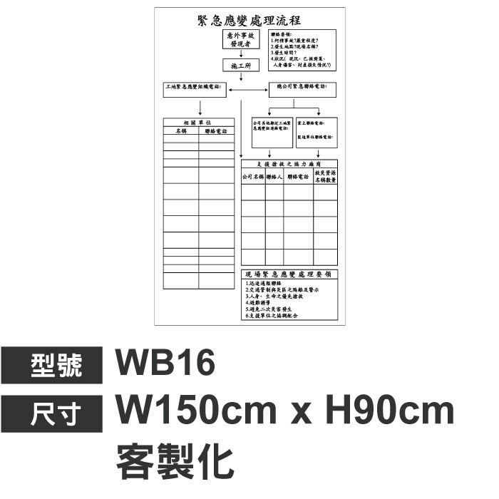 WB16緊急應變處理流程