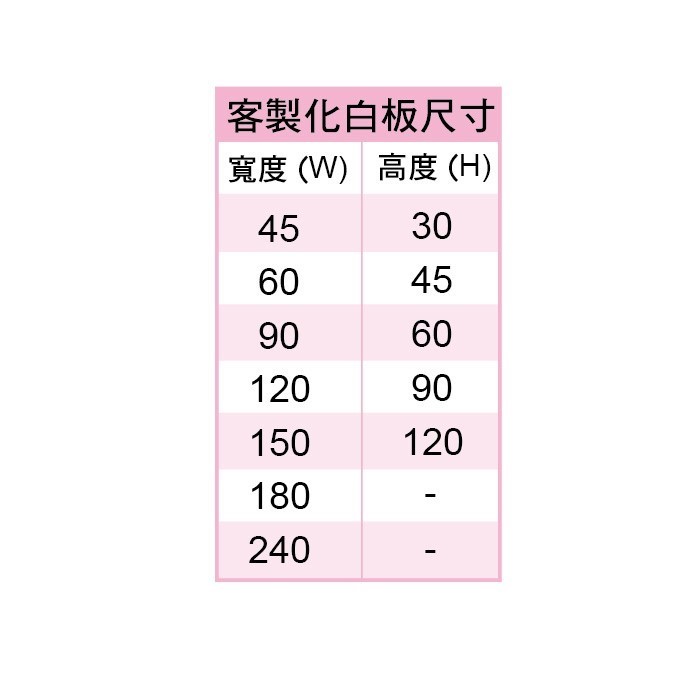 拒馬型-安衛告示牌