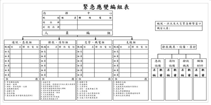 WB06 緊急應變組織表