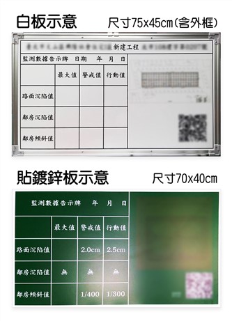 監測數據告示牌(空白格式提供參考)