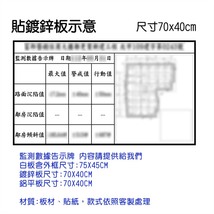 監測數據告示牌(空白格式提供參考)