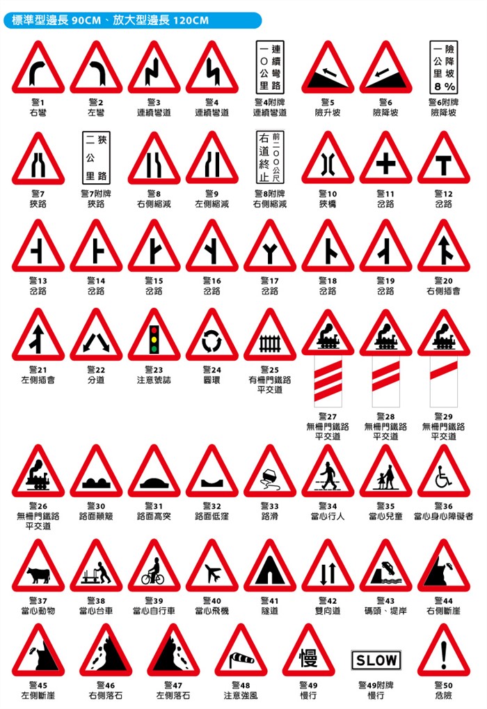  警告標誌