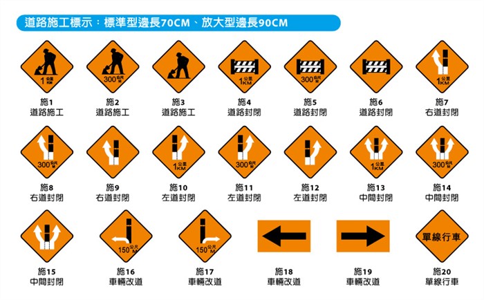 施工標誌
