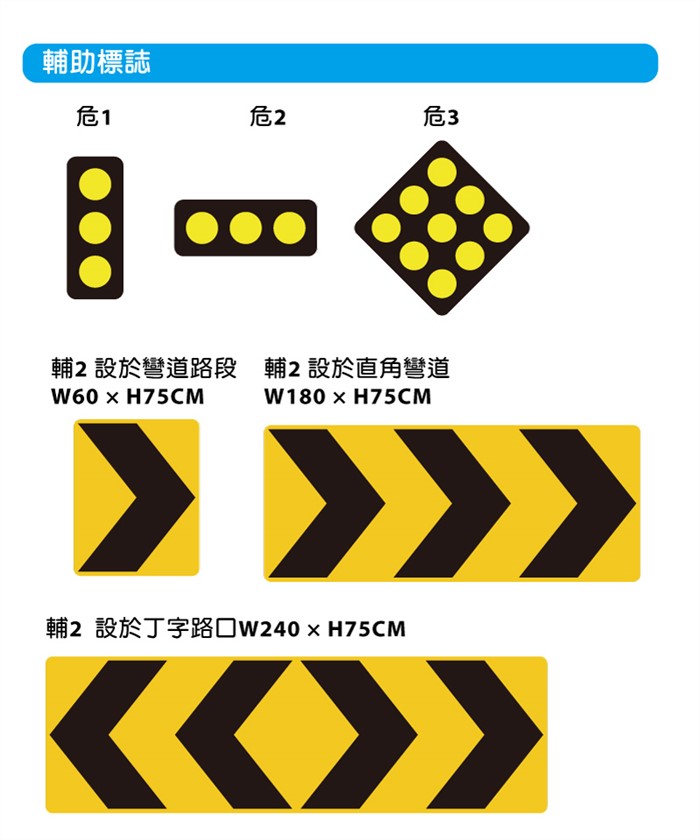 輔助標示