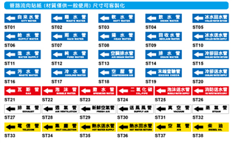 ST管路流向