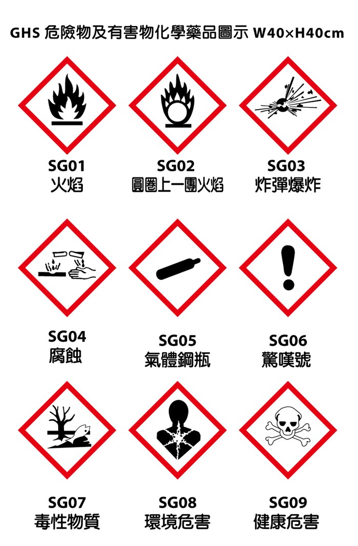 GHS危險物及有害物化學藥品圖示(型號:SG)