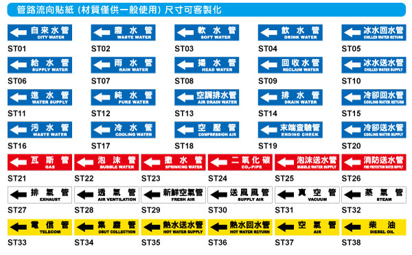 ST管路流向