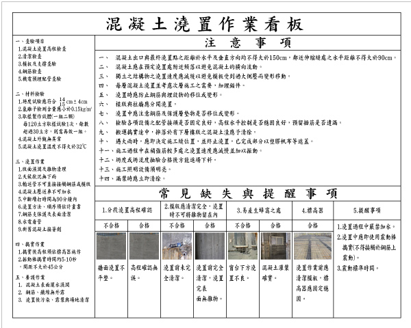 114.02.12客製-鋼筋作業看板+混凝土澆置作業看板